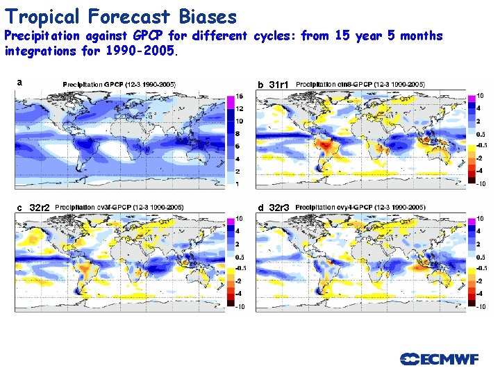 Tropical Forecast Biases Precipitation against GPCP for different cycles: from 15 year 5 months