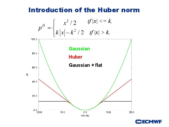 Introduction of the Huber norm if |x| <= k, if |x| > k, Gaussian