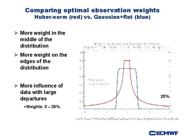 Comparing optimal observation weights Huber-norm (red) vs. Gaussian+flat (blue) Ø More weight in the
