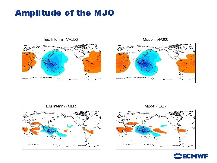 Amplitude of the MJO Slide 50 50 