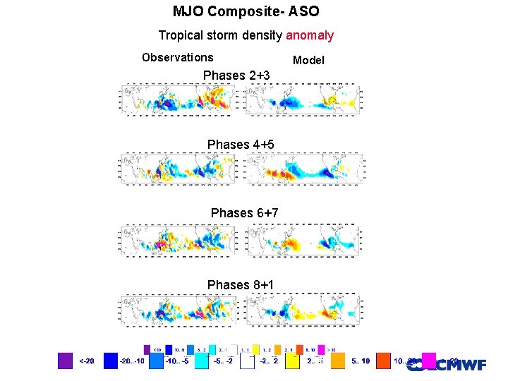 MJO Composite- ASO Tropical storm density anomaly Observations Model Phases 2+3 Phases 4+5 Phases