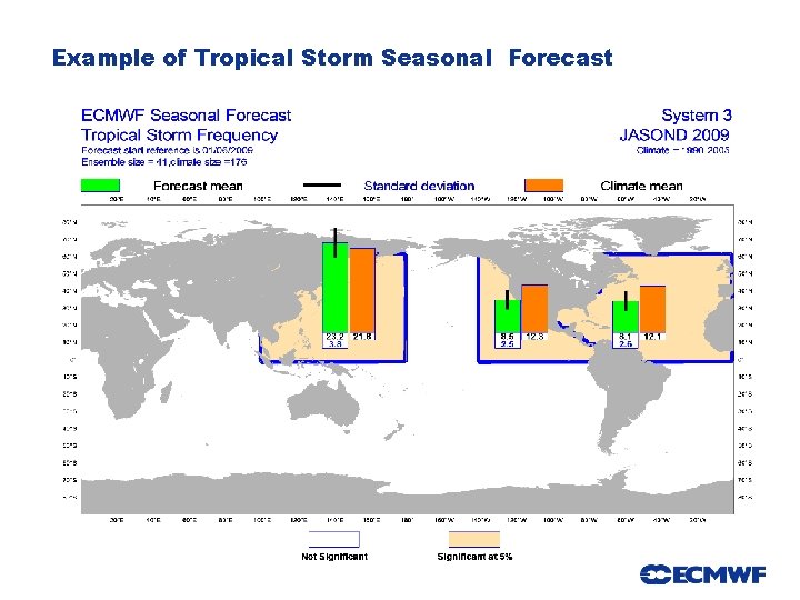 Example of Tropical Storm Seasonal Forecast Slide 55 55 