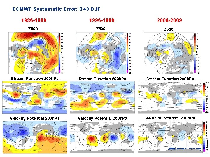 ECMWF Systematic Error: D+3 DJF 1986 -1989 1996 -1999 2006 -2009 Z 500 Stream