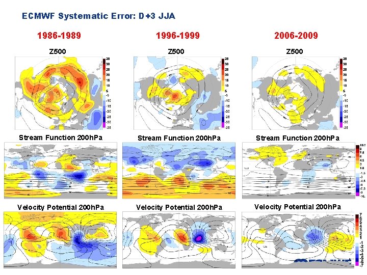 ECMWF Systematic Error: D+3 JJA 1986 -1989 1996 -1999 2006 -2009 Z 500 Stream