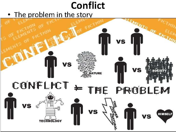 Conflict • The problem in the story 