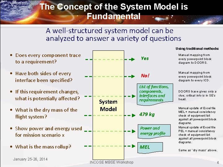 The Concept of the System Model is Fundamental A well-structured system model can be