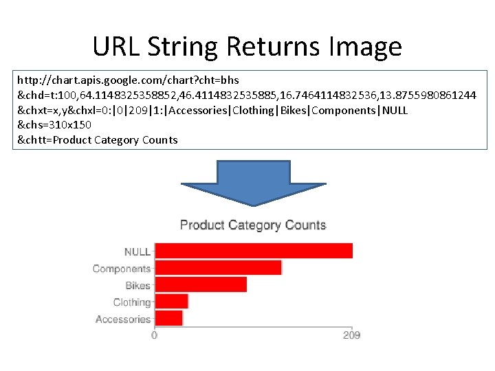 URL String Returns Image http: //chart. apis. google. com/chart? cht=bhs &chd=t: 100, 64. 1148325358852,