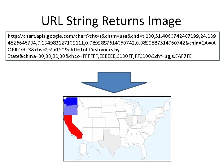 URL String Returns Image http: //chart. apis. google. com/chart? cht=t&chtm=usa&chd=t: 100, 51. 4060742407199, 24.