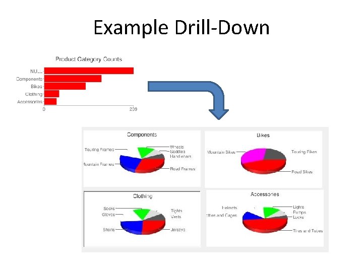 Example Drill-Down 