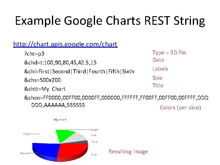 Example Google Charts REST String http: //chart. apis. google. com/chart Type = 3 D