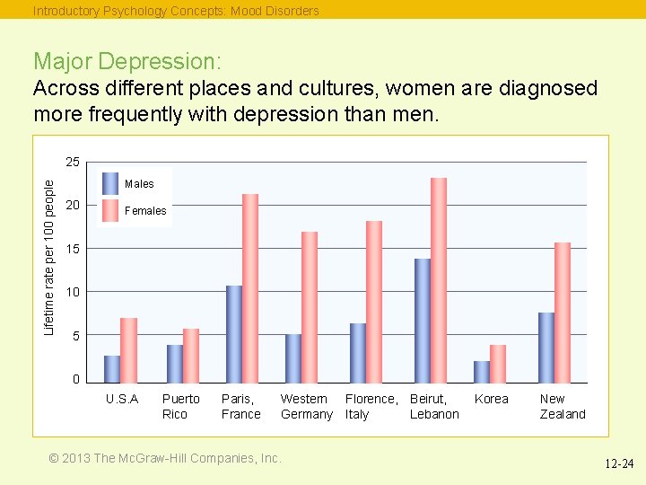 Introductory Psychology Concepts: Mood Disorders Major Depression: Across different places and cultures, women are