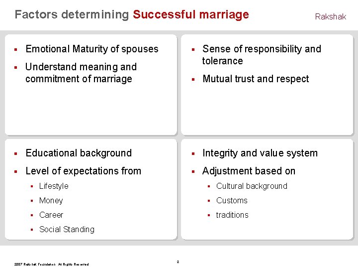 Factors determining Successful marriage Rakshak § Emotional Maturity of spouses § § Understand meaning