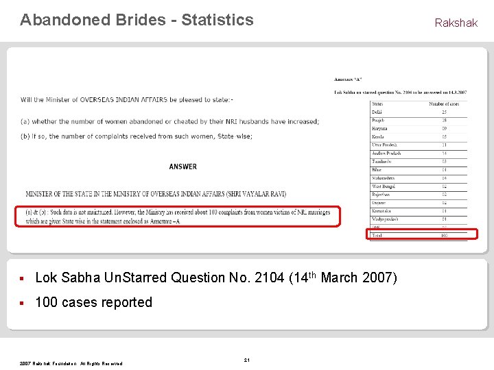 Abandoned Brides - Statistics § Lok Sabha Un. Starred Question No. 2104 (14 th