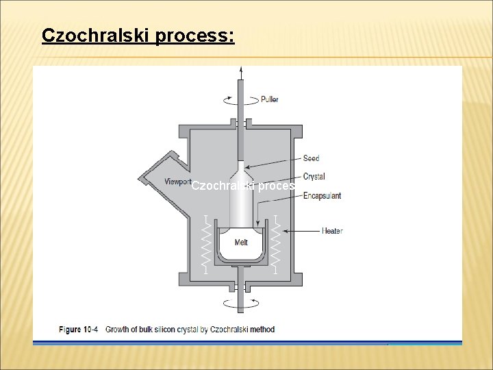 Czochralski process: Czochralski process 