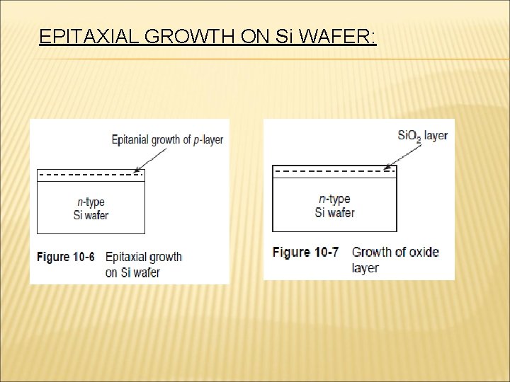EPITAXIAL GROWTH ON Si WAFER: 