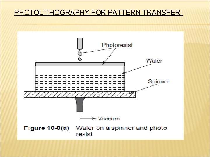 PHOTOLITHOGRAPHY FOR PATTERN TRANSFER: 