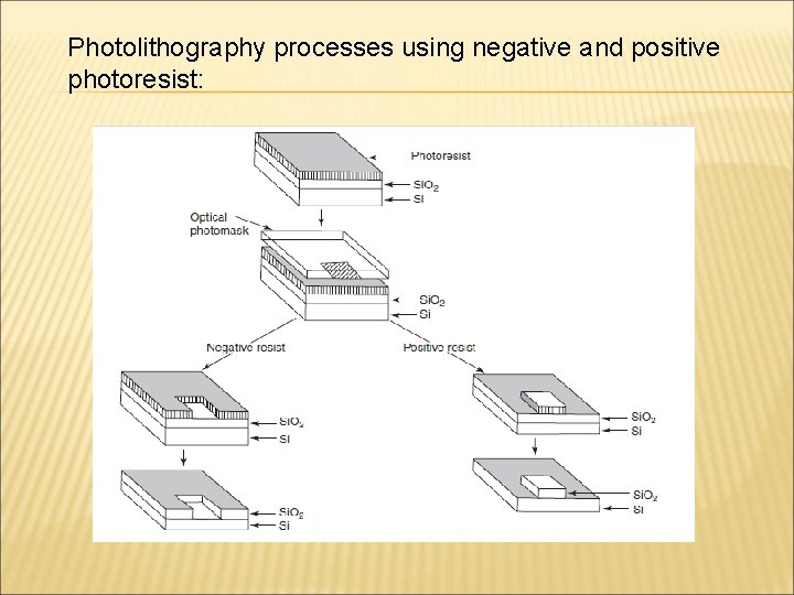 Photolithography processes using negative and positive photoresist: 