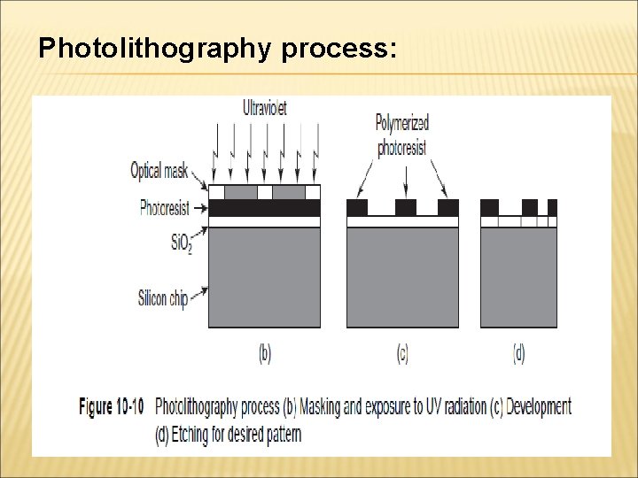 Photolithography process: 