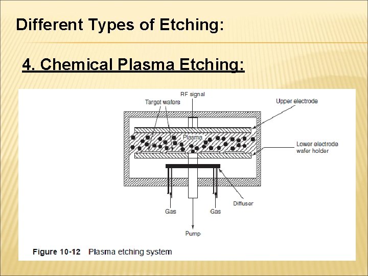 Different Types of Etching: 4. Chemical Plasma Etching: 