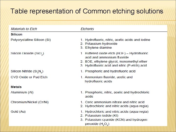 Table representation of Common etching solutions 