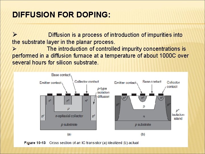 DIFFUSION FOR DOPING: Ø Diffusion is a process of introduction of impurities into the