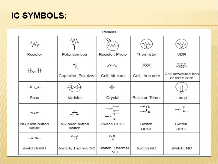 IC SYMBOLS: 