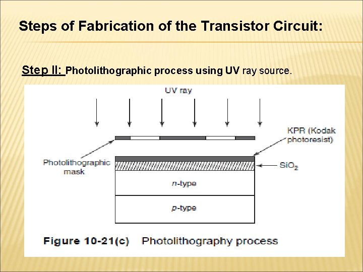 Steps of Fabrication of the Transistor Circuit: Step II: Photolithographic process using UV ray