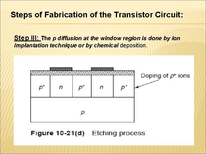 Steps of Fabrication of the Transistor Circuit: Step III: The p diffusion at the