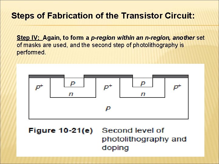 Steps of Fabrication of the Transistor Circuit: Step IV: Again, to form a p-region