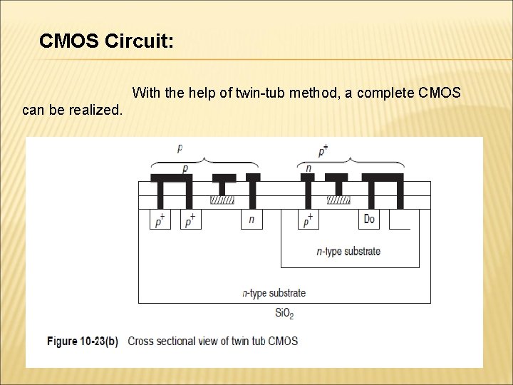 CMOS Circuit: With the help of twin-tub method, a complete CMOS can be realized.