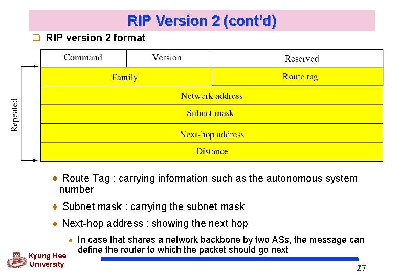 RIP Version 2 (cont’d) q RIP version 2 format Route Tag : carrying information