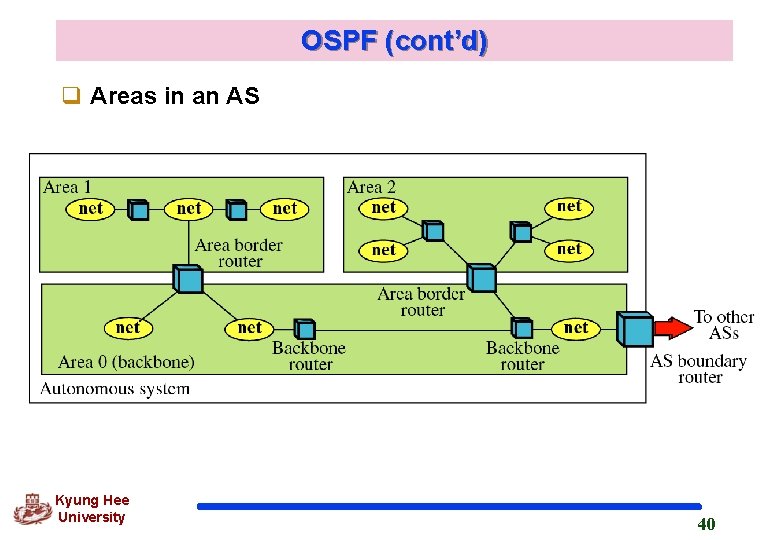 OSPF (cont’d) q Areas in an AS Kyung Hee University 40 