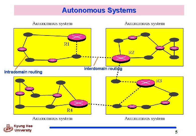 Autonomous Systems Intradomain routing Kyung Hee University Interdomain routing 5 