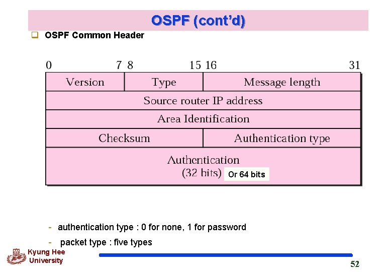 OSPF (cont’d) q OSPF Common Header Or 64 bits - authentication type : 0