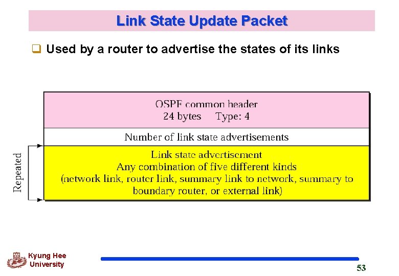 Link State Update Packet q Used by a router to advertise the states of