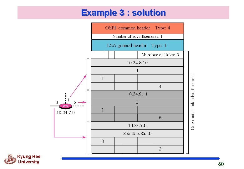 Example 3 : solution Kyung Hee University 60 