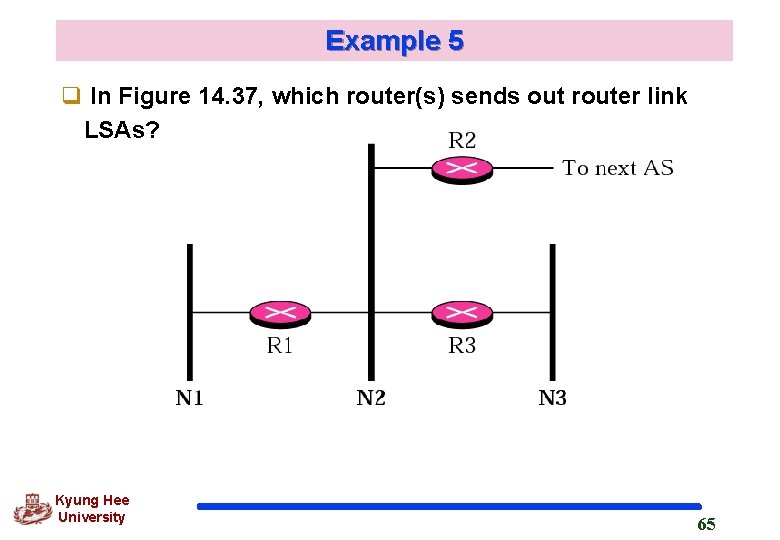 Example 5 q In Figure 14. 37, which router(s) sends out router link LSAs?