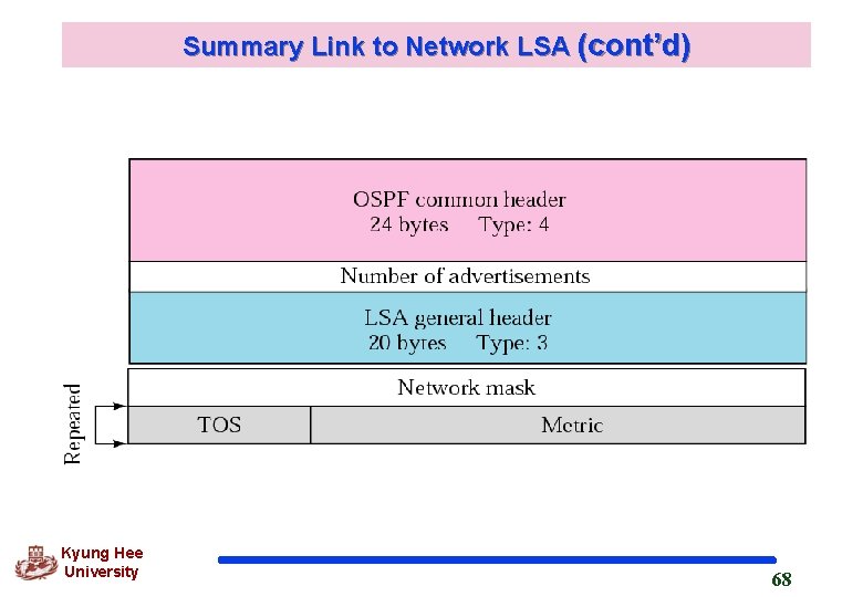 Summary Link to Network LSA (cont’d) Kyung Hee University 68 