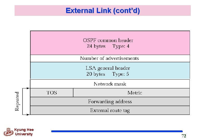 External Link (cont’d) Kyung Hee University 72 