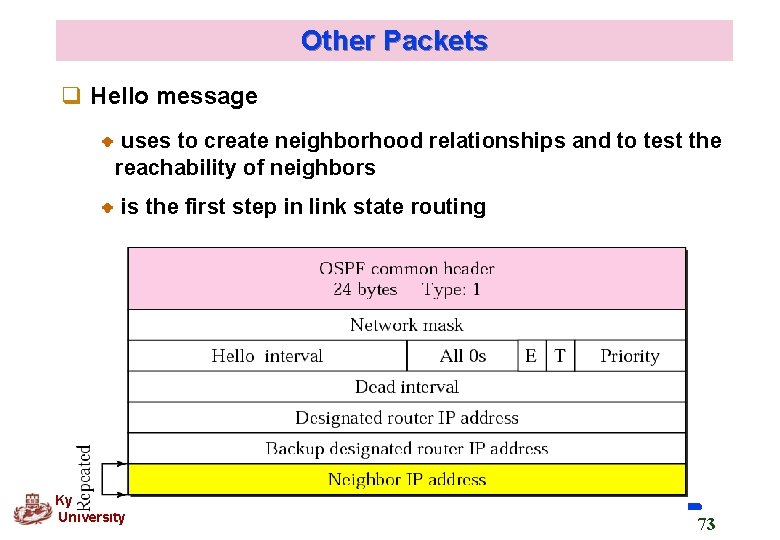 Other Packets q Hello message uses to create neighborhood relationships and to test the