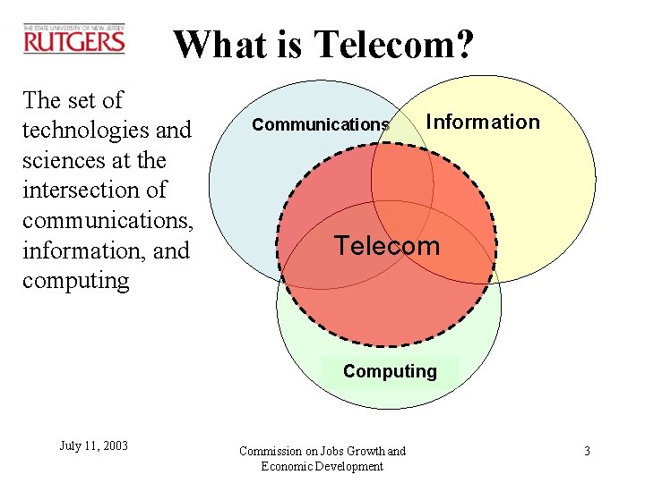 What is Telecom? The set of technologies and sciences at the intersection of communications,