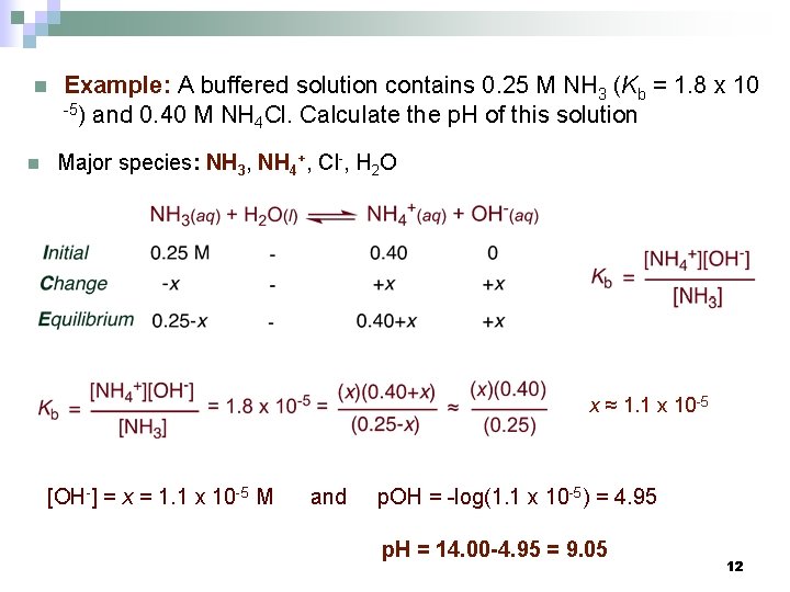 n n Example: A buffered solution contains 0. 25 M NH 3 (Kb =