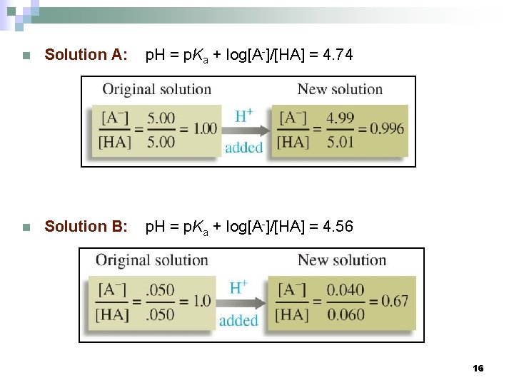 n Solution A: p. H = p. Ka + log[A-]/[HA] = 4. 74 n
