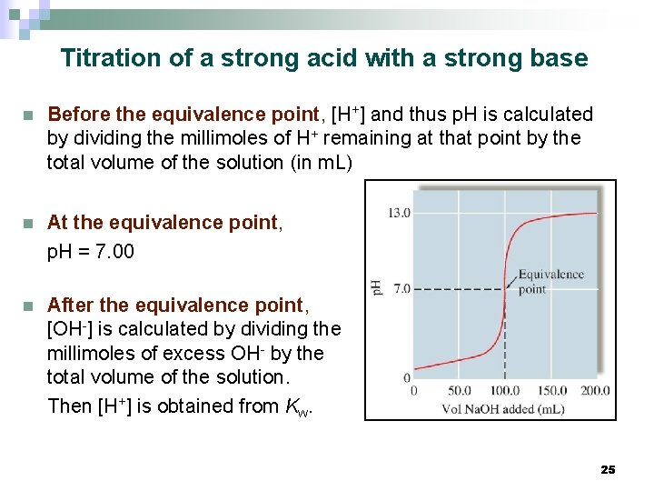 Titration of a strong acid with a strong base n Before the equivalence point,