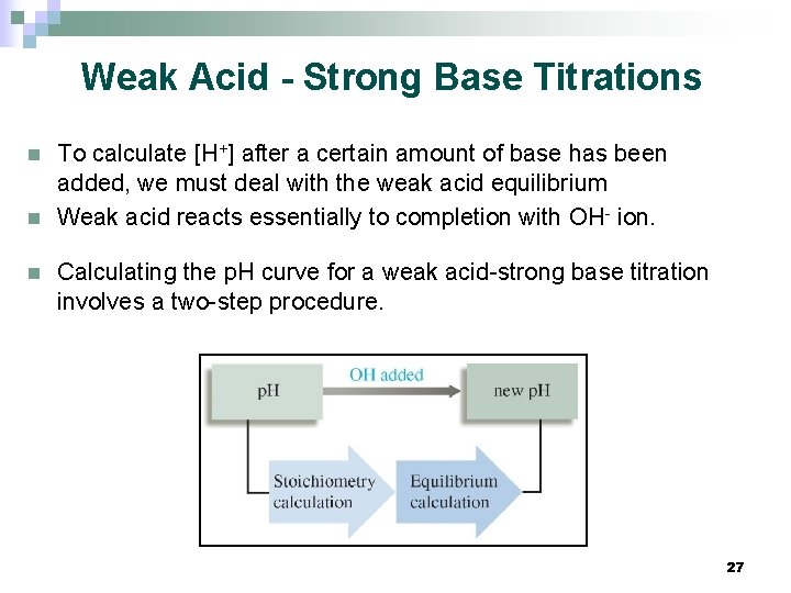 Weak Acid - Strong Base Titrations n n n To calculate [H+] after a