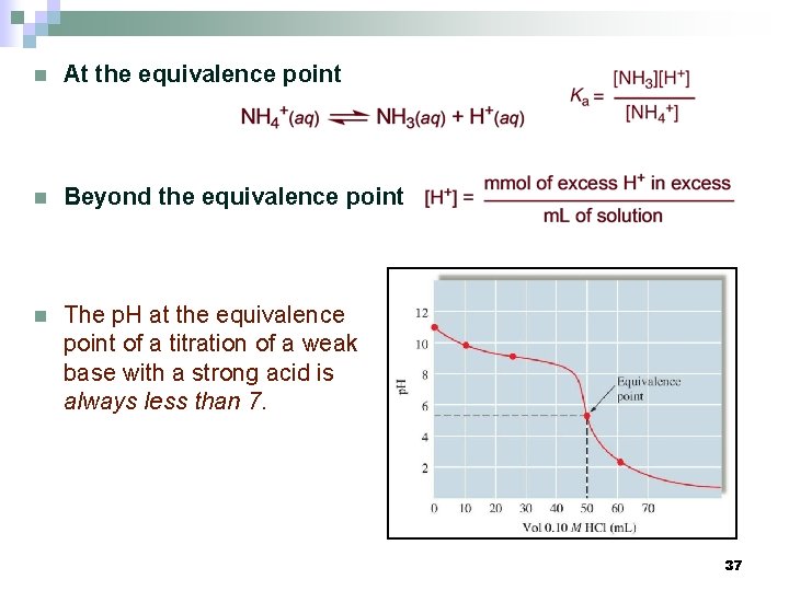 n At the equivalence point n Beyond the equivalence point n The p. H