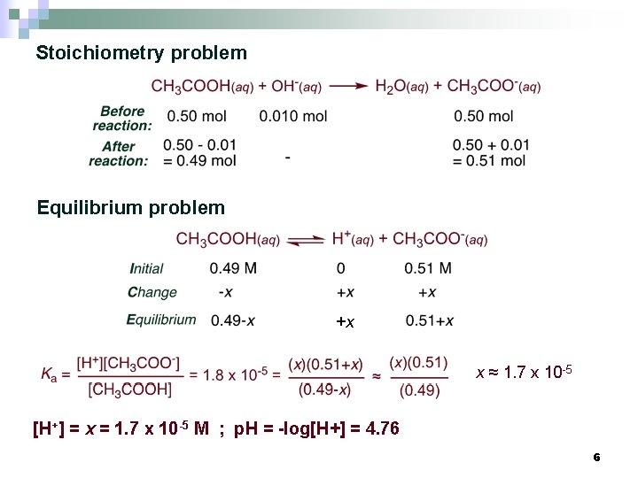 Stoichiometry problem Equilibrium problem +x x ≈ 1. 7 x 10 -5 [H+] =