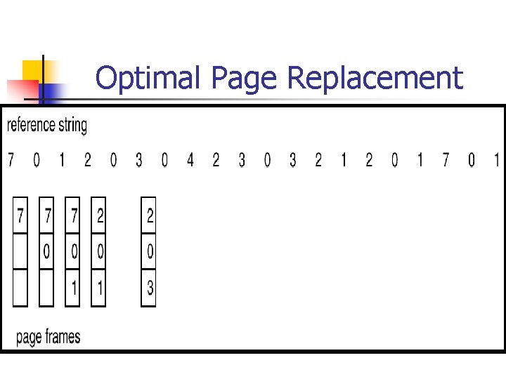 Optimal Page Replacement 