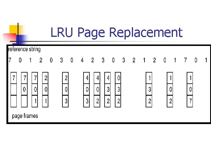 LRU Page Replacement 