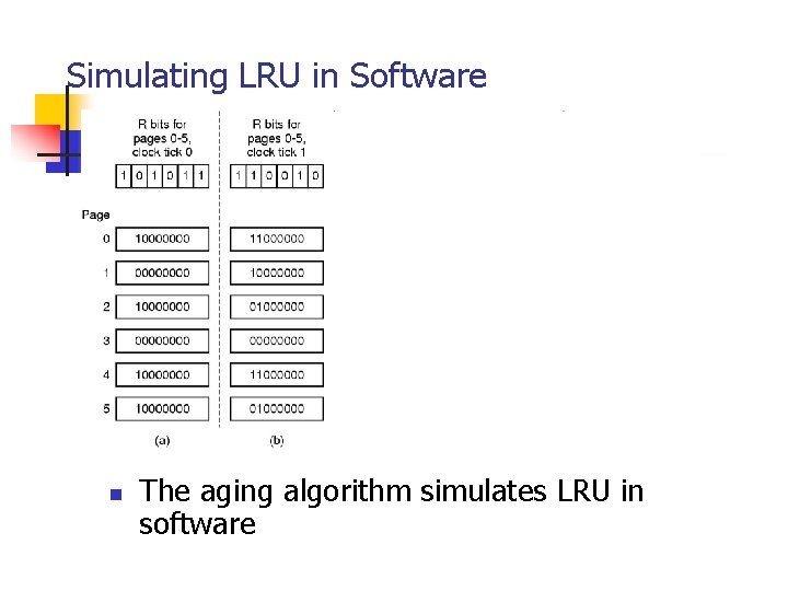 Simulating LRU in Software n The aging algorithm simulates LRU in software 